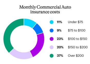 Commercial Auto Insurance Cost - 2024 Rates | NEXT