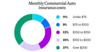 Commercial Auto Insurance Cost - 2024 Rates | NEXT