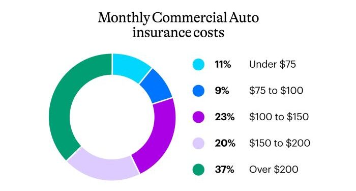 Commercial Auto Insurance Cost - 2024 Rates | NEXT