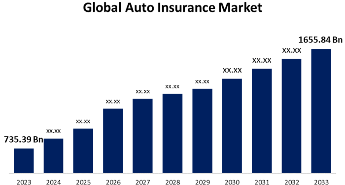 24 Auto Insurance Statistics for 2022 | Balancing Everything