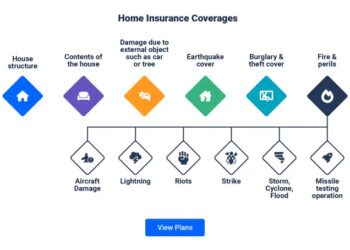 Home Insurance Policy Coverage - BEST LOAN INSURANCE
