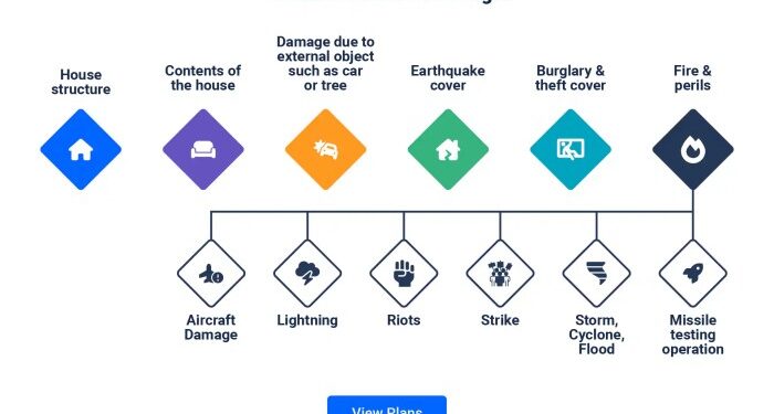 Home Insurance Policy Coverage - BEST LOAN INSURANCE